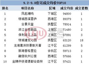 房产项目怎么交易