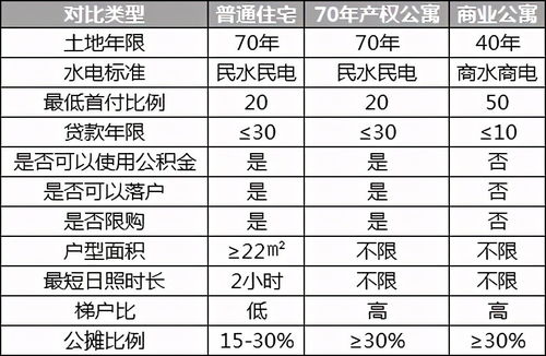 城市买房房产证怎么打