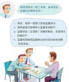 房产不清怎么理解
