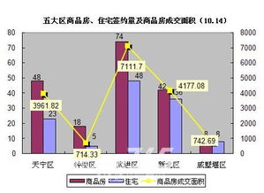 房产面积怎么量