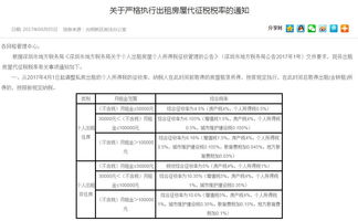 房产托管怎么交税