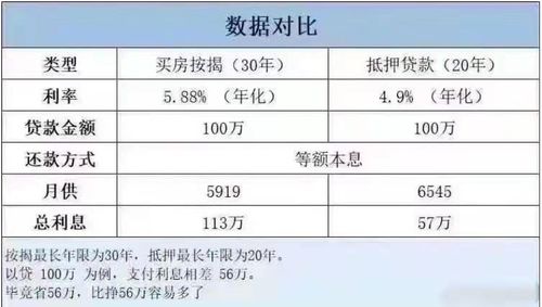 房产本 抵押怎么体现