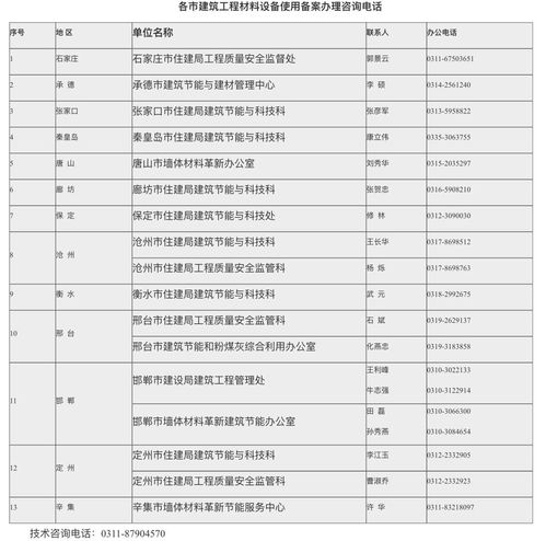 献县房产备案怎么查询
