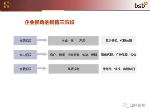 房产怎么拿到