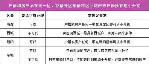 小升初户口房产怎么分
