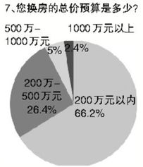 房产怎么促成