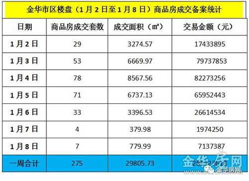 房产公司怎么做营销活动