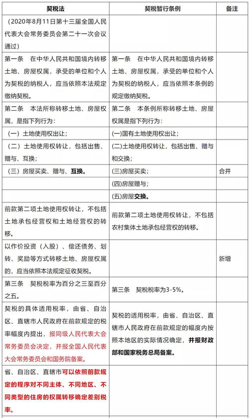 房产契税地税怎么算