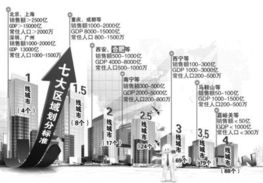 房产投资名字怎么取出