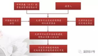 房产投资名字怎么取出