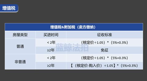 房产备案怎么过户
