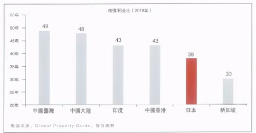 日本房产价怎么评估的
