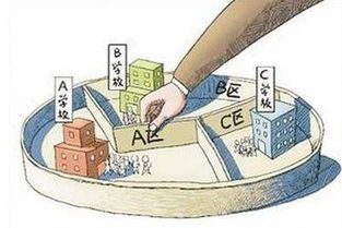 孩子入学怎么选择房产
