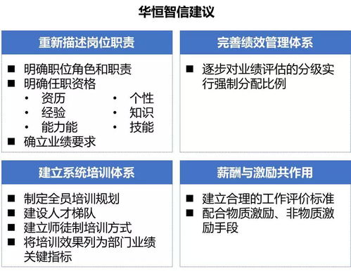 房产公司怎么管理人员多