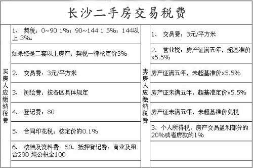 房产测量费怎么算