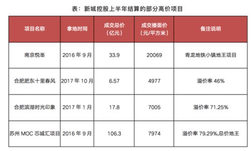 房产收益部分怎么写