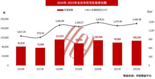 大兴评估房产怎么收费