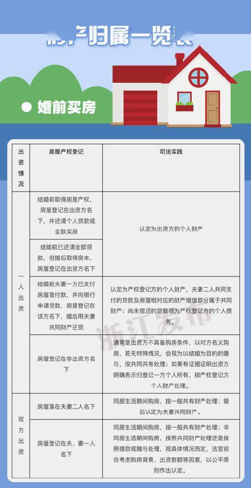 房产所属怎么界定