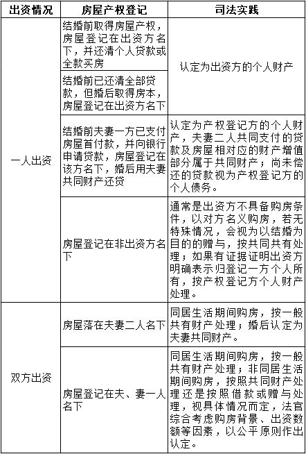 房产所属怎么界定