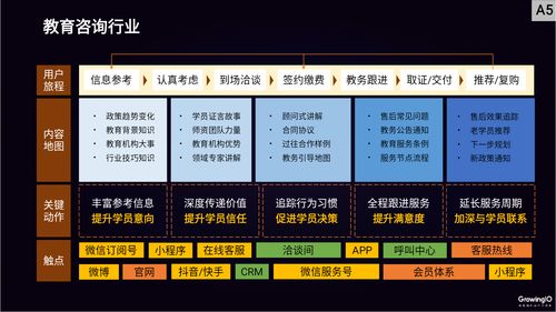 房产客单价怎么来