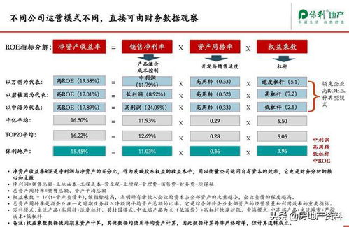 房产经纪公司怎么发展
