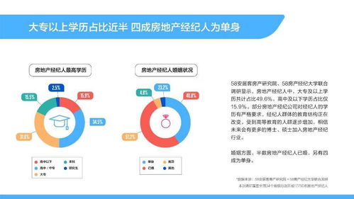 房产经纪公司怎么发展