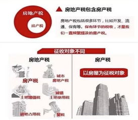 怎么理解房产综合税