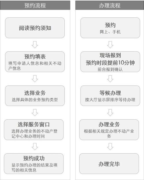 房产抵押登记怎么收费