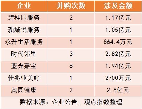 房产领域怎么写