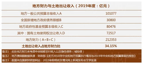 房产怎么少缴税