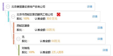 怎么查询房产公司