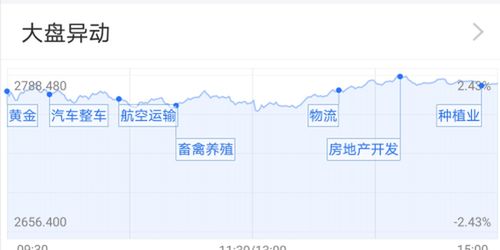房产怎么选择板块好呢