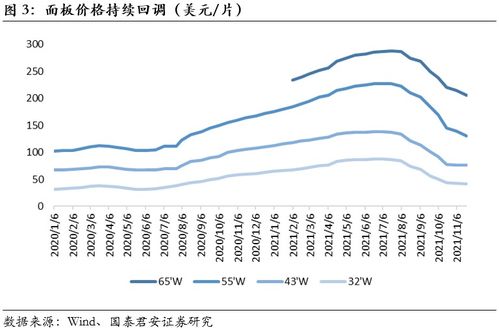 房产怎么选择板块好呢