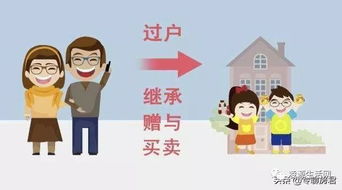 赠送房产怎么收费