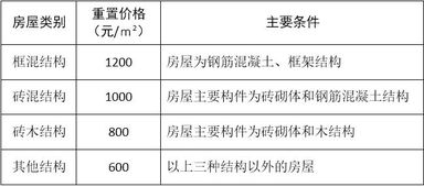 房产怎么算折旧