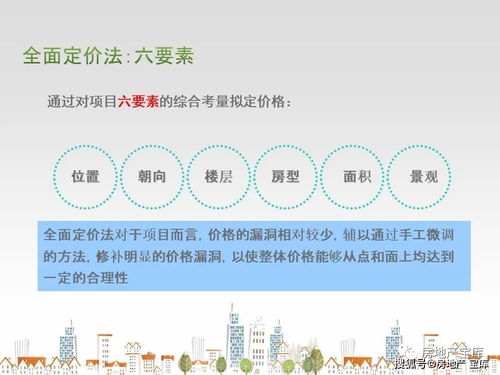 怎么介绍销售房产