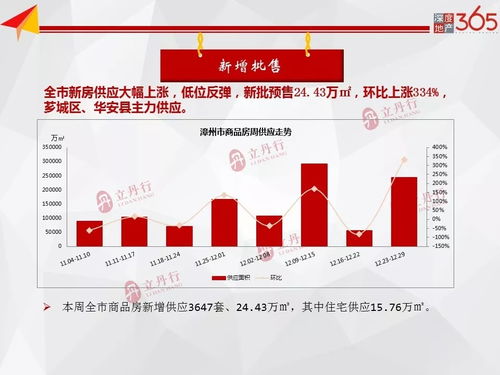 房产市场怎么介绍