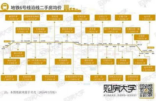 房产落地地址怎么选择