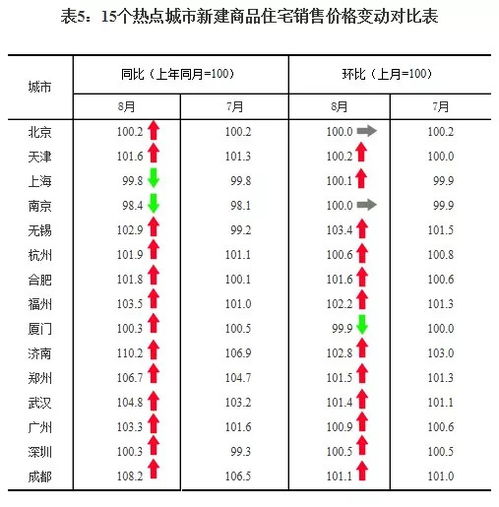 天津房产底价怎么查