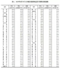 天津房产底价怎么查