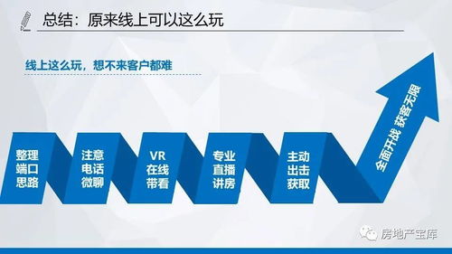 怎么拓展房产客源渠道
