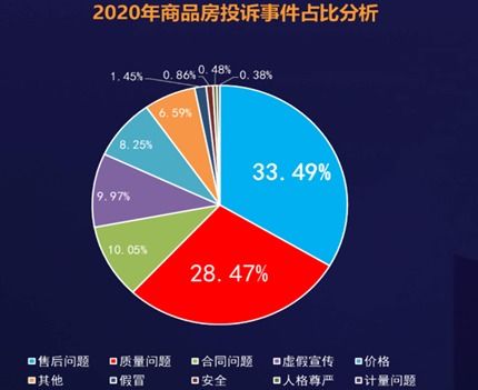 房产质量怎么看