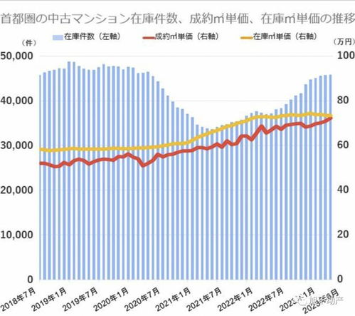 日本房产怎么定价