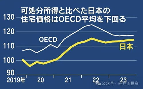 日本房产怎么定价