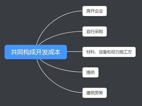 企业房产怎么处理