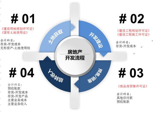 企业房产怎么处理