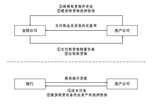 房产拍卖保证怎么退款