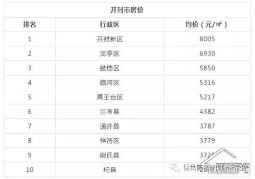 濮阳房产余值怎么计算