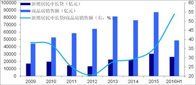 濮阳房产余值怎么计算