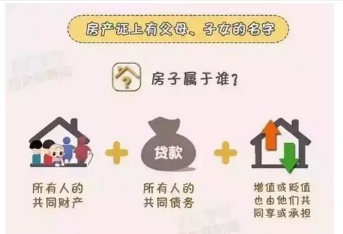 房产贷款怎么分割